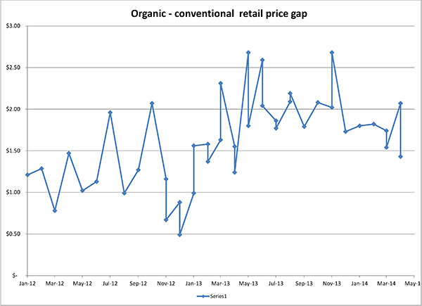 May 2014 _organicconventionalgap4